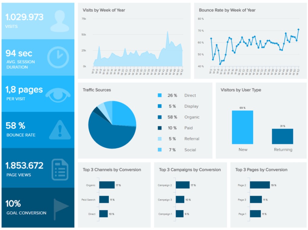 E-Commerce Marketing Analytics Dashboard